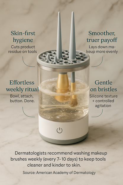 DermalaWhirl 3-in-1 Makeup Brush Cleaner & Dryer | USB-C 7000 RPM